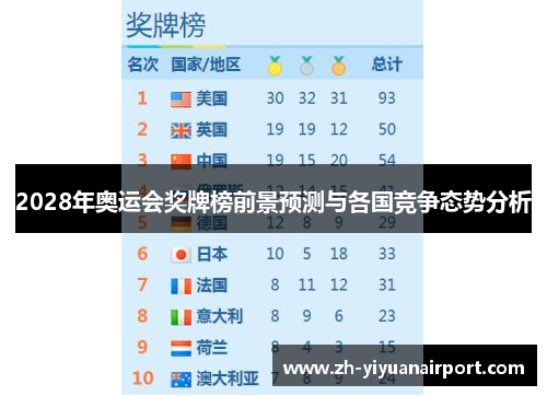 2028年奥运会奖牌榜前景预测与各国竞争态势分析