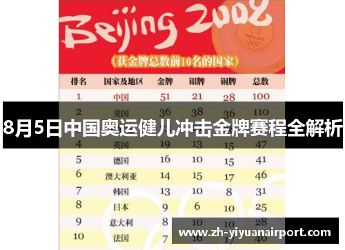 8月5日中国奥运健儿冲击金牌赛程全解析